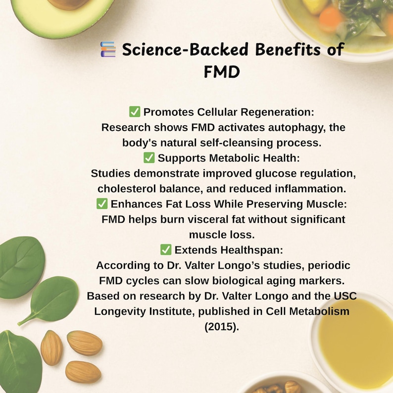 May include: An informational graphic with the title "Science-Backed Benefits of FMD." The text highlights benefits like cellular regeneration, metabolic health support, fat loss, and extended healthspan. The image includes avocado, almonds, spinach, and soup.