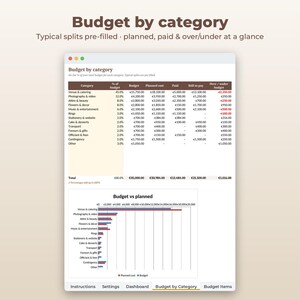 May include: A digital spreadsheet interface titled Budget by category, displaying a table of financial data for wedding expenses including columns for budget, planned cost, paid, and over/under budget, with a corresponding bar chart below.