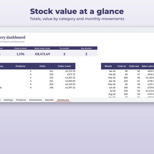 以下が含まれることがあります： Stock value at a glanceというタイトルの在庫ダッシュボードインターフェース。製品、在庫ユニット数、ユーロでの在庫価値、および各カテゴリーの月次移動量を示すデータテーブルが表示されています。