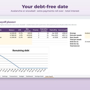 May include: A digital debt payoff planner spreadsheet interface featuring a table with columns for debt, balance, APR, minimum payment, priority, months to pay off, payoff date, and interest paid, plus a remaining debt line graph.