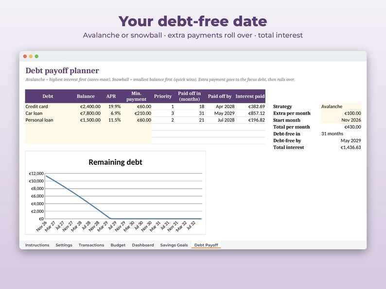 May include: A digital debt payoff planner spreadsheet interface featuring a table with columns for debt, balance, APR, minimum payment, priority, months to pay off, payoff date, and interest paid, plus a remaining debt line graph.