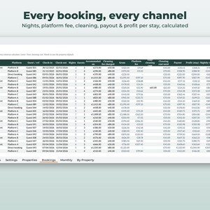 Puede incluir: Una interfaz de hoja de c&aacute;lculo digital titulada Every booking, every channel, que muestra una tabla de datos de alquiler vacacional, incluyendo nombres de propiedades, plataformas, referencias de hu&eacute;spedes, fechas, noches, n&uacute;mero de hu&eacute;spedes y c&aacute;lculos financieros.