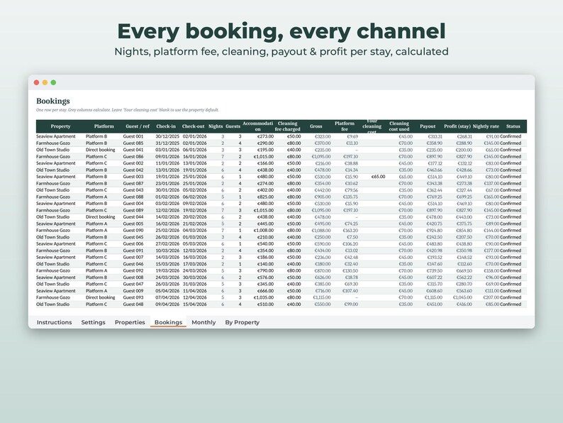 Puede incluir: Una interfaz de hoja de c&aacute;lculo digital titulada Every booking, every channel, que muestra una tabla de datos de alquiler vacacional, incluyendo nombres de propiedades, plataformas, referencias de hu&eacute;spedes, fechas, noches, n&uacute;mero de hu&eacute;spedes y c&aacute;lculos financieros.