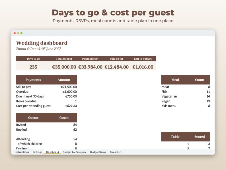 May include: A digital wedding dashboard interface titled Emma & Daniel - 05 June 2027. It displays financial data including a total budget of &euro;35,000.00, payment statuses, guest counts, meal preferences, and table seating arrangements.