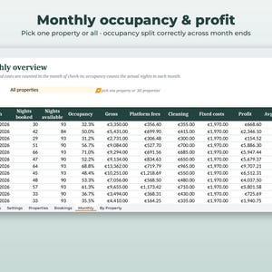 Puede incluir: Una hoja de c&aacute;lculo digital titulada Monthly occupancy & profit que muestra una tabla de datos financieros para el a&ntilde;o 2026. Las columnas incluyen Month, Nights booked, Nights available, Occupancy, Gross, Platform fees, Cleaning, Fixed costs, Profit y Avg nightly.