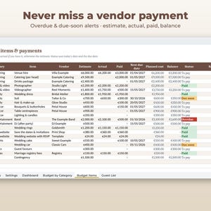May include: A digital spreadsheet titled Budget items & payments, featuring columns for category, item, vendor, estimate, actual, paid, next due date, planned cost, balance, and status, with rows detailing wedding expenses in euros.