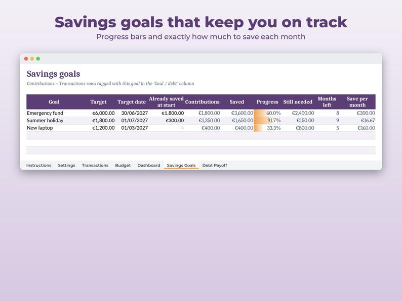 May include: A digital savings goals tracker spreadsheet interface with the title Savings goals that keep you on track. The table displays columns for goal, target, date, contributions, saved, progress, and monthly savings amounts.