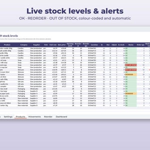 以下が含まれることがあります： Products & stock levelsというタイトルのデジタルスプレッドシートインターフェース。SKU、製品、カテゴリ、サプライヤー、単価、販売価格、期首在庫、再注文ポイント、場所、マージンステータスなどの列を含むライブ在庫データが表示されています。