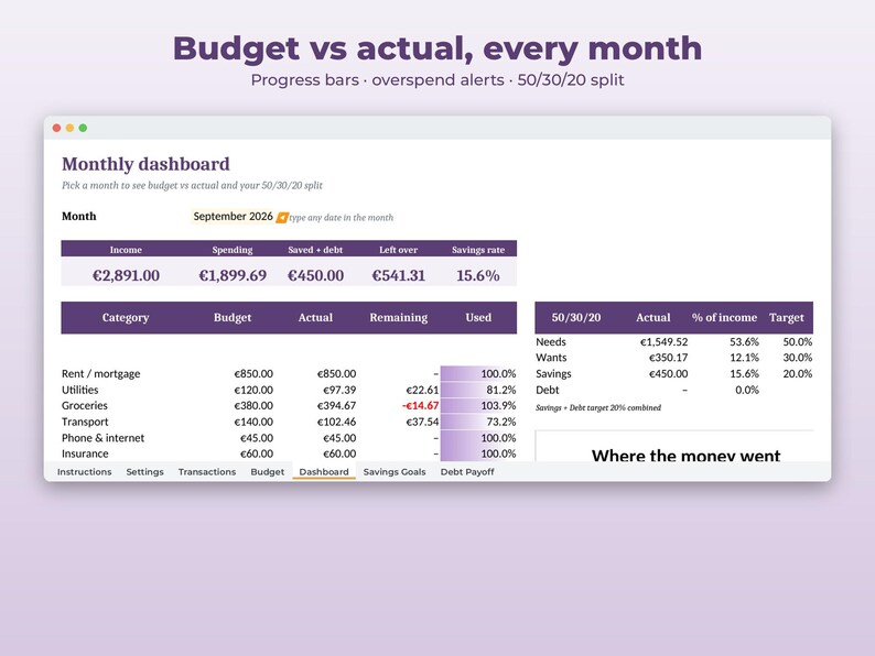 May include: A digital monthly budget dashboard interface featuring a table with income, spending, and savings data. The layout includes a 50/30/20 split tracker, progress bars for categories like rent, utilities, and groceries, and the text Budget vs actual, every month.