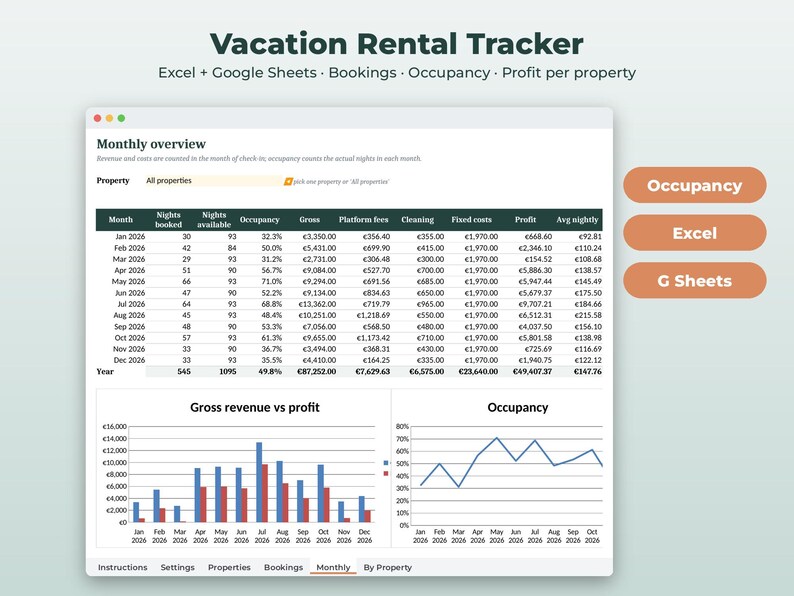 Puede incluir: Una hoja de c&aacute;lculo digital para el seguimiento de alquileres vacacionales en pantalla, con una tabla mensual que incluye columnas de noches reservadas, ocupaci&oacute;n, ingresos brutos, tarifas y beneficios, junto con gr&aacute;ficos de barras y l&iacute;neas.