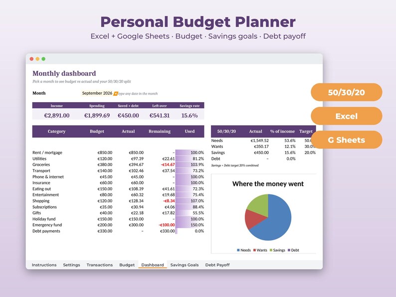 May include: A digital personal budget planner interface for Excel and Google Sheets. The dashboard displays a monthly summary, expense categories, a 50/30/20 budget breakdown, and a pie chart titled Where the money went. Tabs include Instructions, Settings, Transactions, Budget, Dashboard, Savings Goals, and Debt Payoff.
