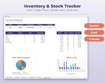Puede incluir: Un panel de control digital Inventory & Stock Tracker para Excel y Google Sheets. La interfaz muestra totales de inventario, valor de stock, alertas de reorden y desgloses por categoría con un gráfico circular y un gráfico de barras.