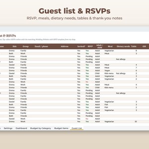 May include: A digital spreadsheet template titled Guest list & RSVPs with columns for guest name, side, group, contact info, address, invitation status, RSVP, adult or child, meal choice, dietary needs, table number, gift, and thank-you notes.