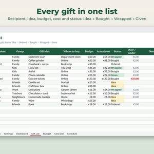 Pu&ograve; includere: Un modello di foglio di calcolo digitale per lista regali con colonne per destinatario, gruppo, idea regalo, negozio, budget, costo, stato e note. La tabella mostra righe di dati di acquisto in euro ed etichette di stato come Wrapped, Bought e Given.
