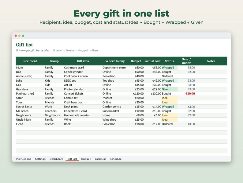 Pu&ograve; includere: Un modello di foglio di calcolo digitale per lista regali con colonne per destinatario, gruppo, idea regalo, negozio, budget, costo, stato e note. La tabella mostra righe di dati di acquisto in euro ed etichette di stato come Wrapped, Bought e Given.