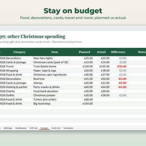 Pu&ograve; includere: Un foglio di calcolo digitale intitolato Stay on budget, Budget: other Christmas spending. La tabella elenca date, categorie, articoli, costi pianificati, costi effettivi e differenze in euro per le spese natalizie come decorazioni e viaggi.