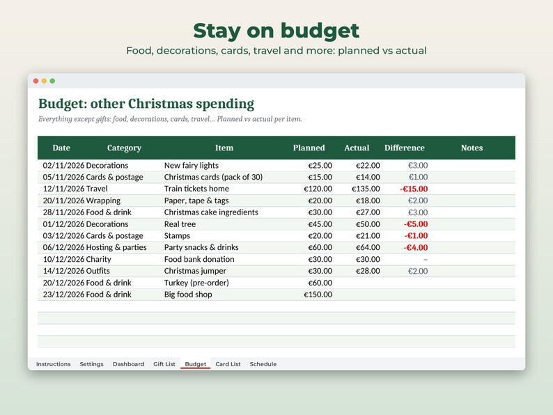 Pu&ograve; includere: Un foglio di calcolo digitale intitolato Stay on budget, Budget: other Christmas spending. La tabella elenca date, categorie, articoli, costi pianificati, costi effettivi e differenze in euro per le spese natalizie come decorazioni e viaggi.
