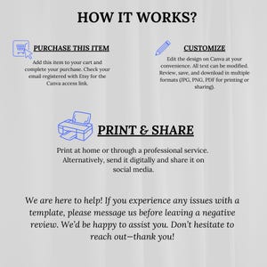 Pode incluir: Um gr&aacute;fico com o t&iacute;tulo "COMO FUNCIONA?" e instru&ccedil;&otilde;es para comprar, personalizar e imprimir um item digital. O texto inclui etapas para compras no Etsy, edi&ccedil;&atilde;o no Canva e compartilhamento nas redes sociais.