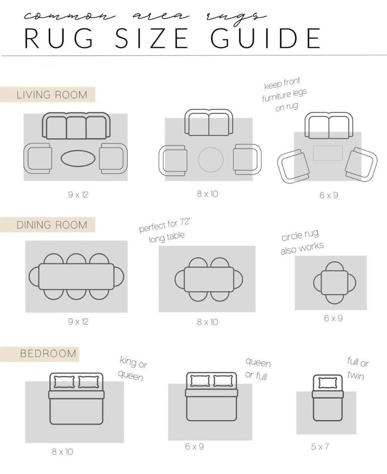 May include: A rug size guide with diagrams for living room, dining room, and bedroom layouts. The guide includes dimensions like 9 x 12 feet, 8 x 10 feet, 6 x 9 feet, and 5 x 7 feet, with text that reads "common area rugs" and "RUG SIZE GUIDE".
