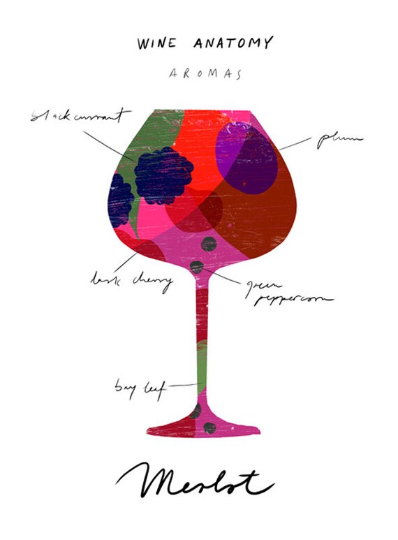 Wine Chart