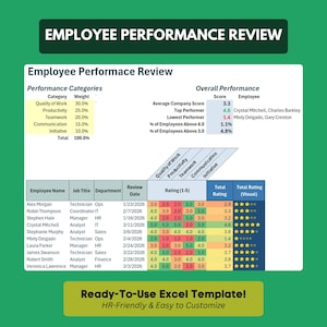 Puede incluir: Una plantilla de evaluación del desempeño de los empleados en verde y blanco. El documento incluye secciones para categorías de desempeño, puntuaciones de desempeño general y calificaciones de los empleados. El texto en el documento dice "Ready-To-Use Excel Template! HR-Friendly & Easy to Customize."