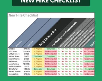 Può includere: Una tabella di controllo verde, nera e grigia con il titolo "Nuovo elenco di controllo per l'assunzione". La tabella include colonne per il nome del dipendente, la data di inizio, l'inserimento completo, i requisiti pre-assunzione e il primo. La tabella elenca lo stato di ogni requisito per ogni dipendente.
