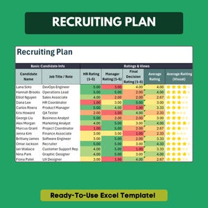 May include: A recruiting plan template with a green and white color scheme. The document includes sections for candidate information, ratings, and views. Text includes "Recruiting Plan" and "Ready-To-Use Excel Template!"
