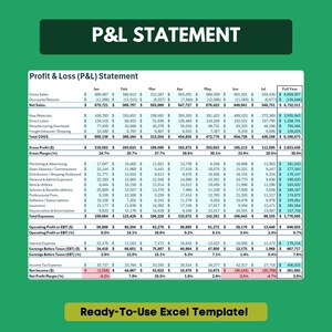 May include: A financial statement, titled "P&L Statement," with monthly and full-year data. The document includes figures for gross sales, net sales, and various expenses, with a green background and white text.