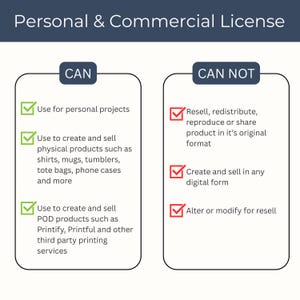 Op de afbeelding: Een informatieve afbeelding met de voorwaarden van een persoonlijke en commerci&euml;le licentie. De sectie "KAN" somt toegestane toepassingen op, zoals persoonlijke projecten en de verkoop van fysieke producten. De sectie "KAN NIET" beschrijft verboden acties, zoals wederverkoop of wijziging van het product.