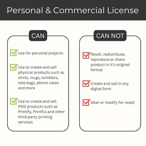 Op de afbeelding: Een grafiek met de voorwaarden van een persoonlijke en commerci&euml;le licentie. De linkerkant, met het label "CAN", geeft toegestane toepassingen weer, waaronder persoonlijke projecten en de verkoop van fysieke producten. De rechterkant, "CAN NOT", schetst verboden acties.