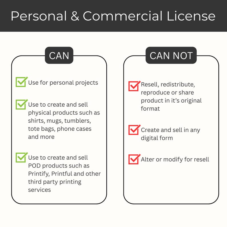Op de afbeelding: Een grafiek met de voorwaarden van een persoonlijke en commerci&euml;le licentie. De linkerkant, met het label "CAN", geeft toegestane toepassingen weer, waaronder persoonlijke projecten en de verkoop van fysieke producten. De rechterkant, "CAN NOT", schetst verboden acties.