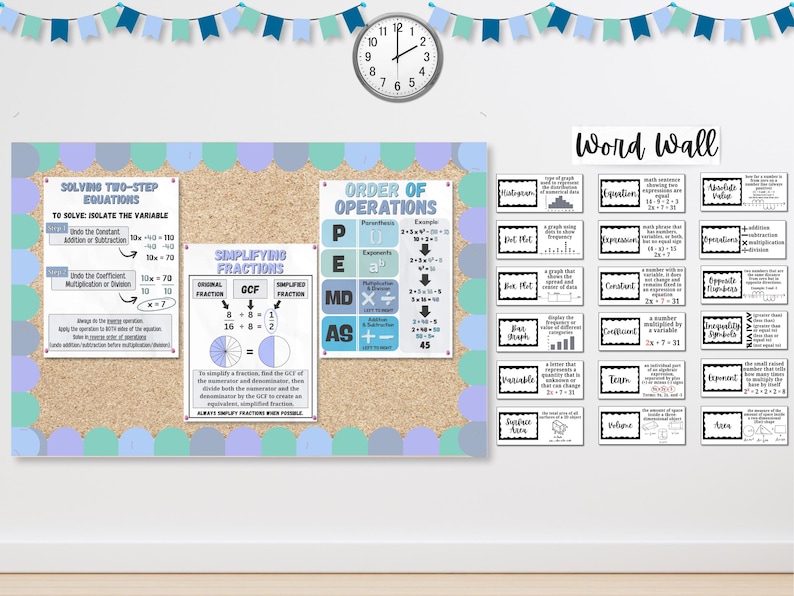 Editable Blue Math Word Wall + 9 Anchor Chart Bundle, Middle School ...