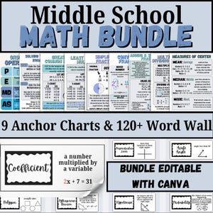 May include: A Middle School Math Bundle graphic with the title "Middle School Math Bundle" in blue. The image includes anchor charts and a word wall with mathematical concepts like fractions, multiplication, and geometry. The text "9 Anchor Charts & 120+ Word Wall" is also visible.