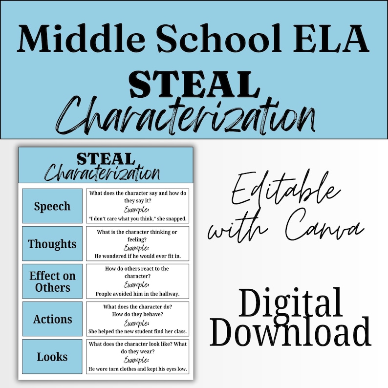 STEAL Characterization Anchor Chart | Editable Canva Poster for ...