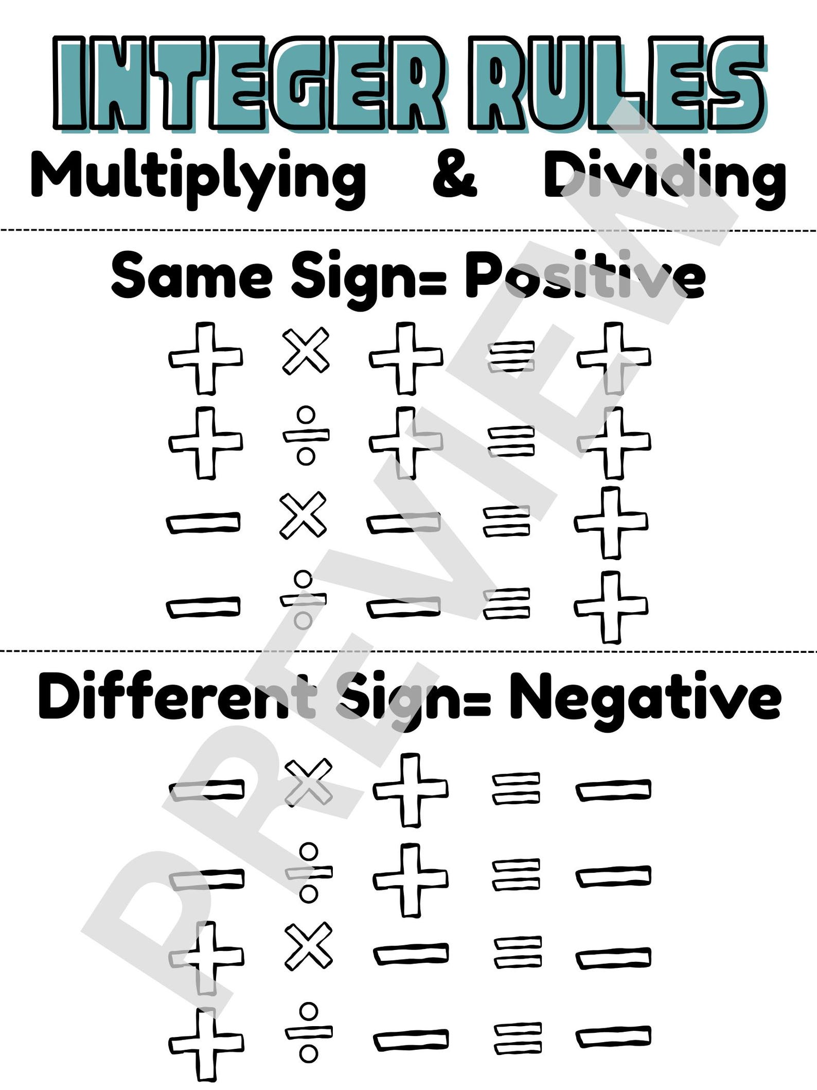 Multiplying & Dividing Integers Anchor Chart | Middle School Math Rules ...