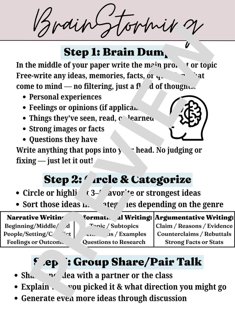 Brainstorming Anchor Chart Brain Dump & Organizing Ideas Middle School ...