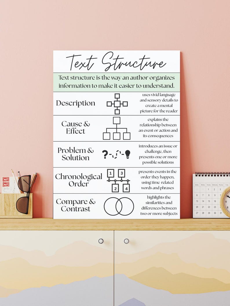 Text Structure ELA Anchor Chart Poster Pastel Reading and Writing ...