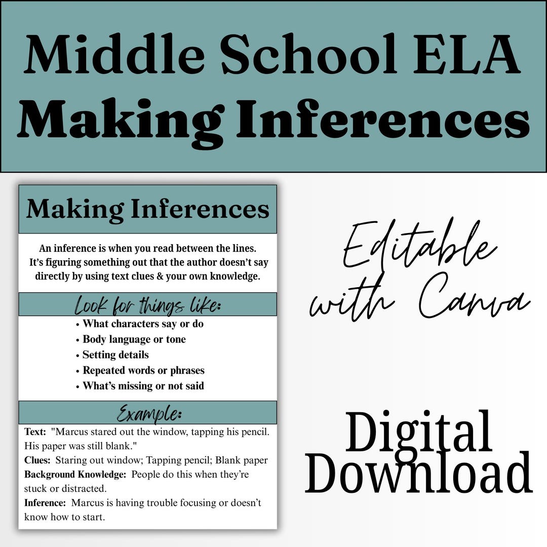 Making Inferences Anchor Chart | Middle School ELA (editable Canva ...
