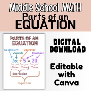 Parti modificabili di un'equazione, tabella di ancoraggio, poster stampabile per la classe di matematica e algebra