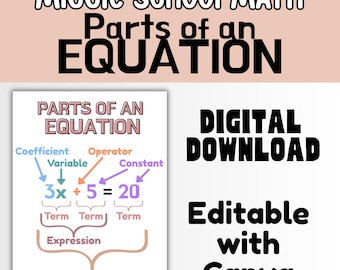 Editable Parts of an Equation Anchor Chart Algebra Math Classroom Poster Printable