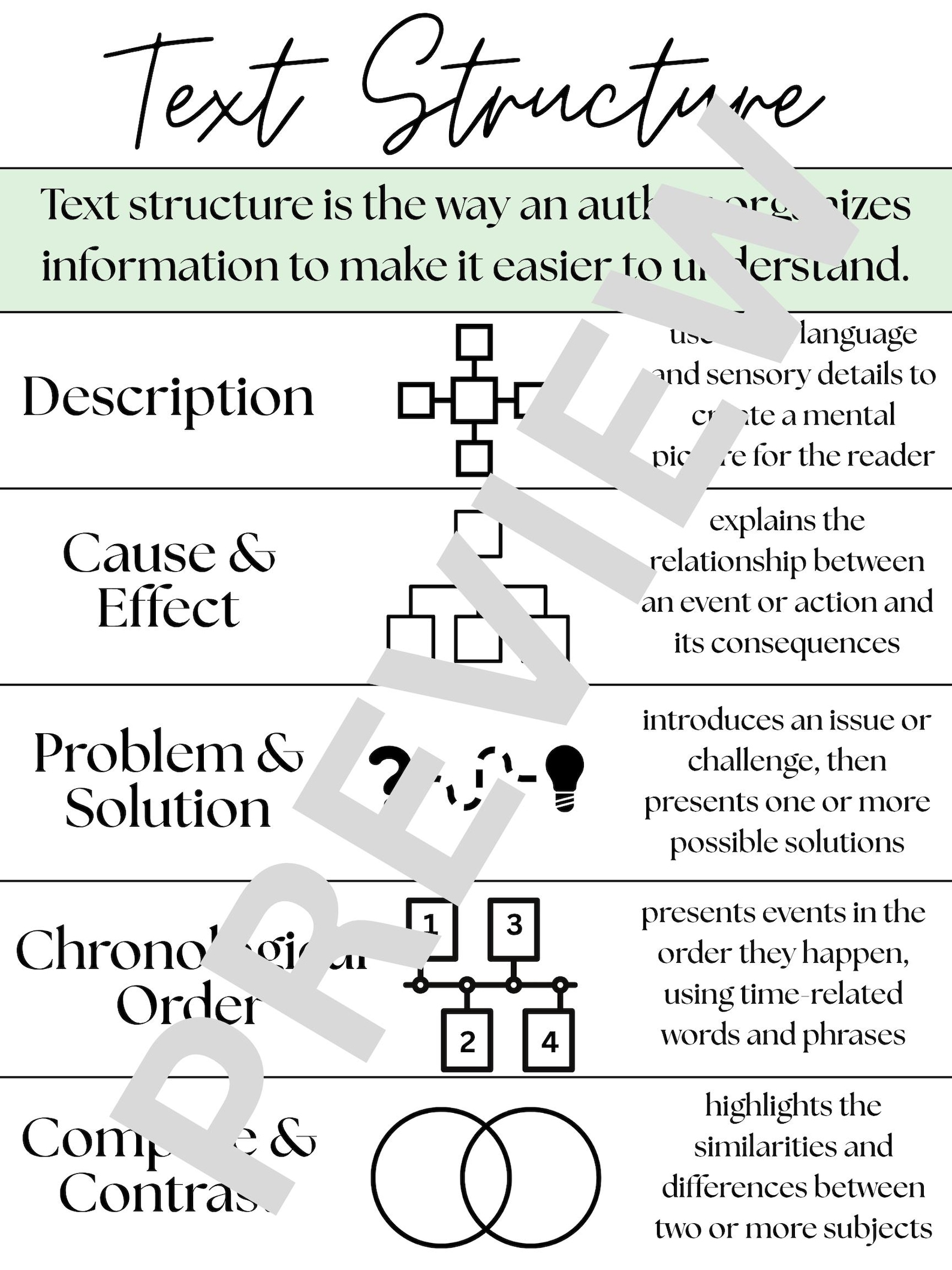 Text Structure ELA Anchor Chart Poster Pastel Reading and Writing ...