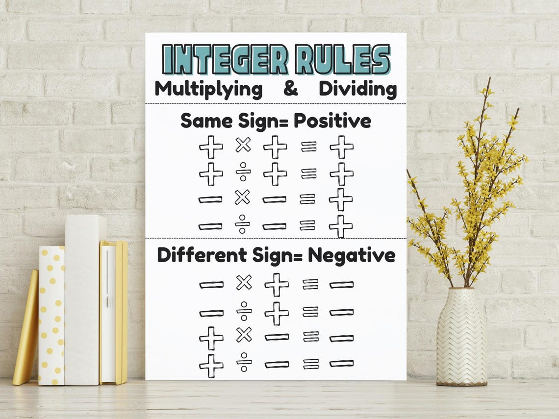 Multiplying & Dividing Integers Anchor Chart | Middle School Math Rules ...