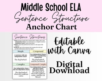 Sentence Types Anchor Chart Middle School Grammar Poster Simple, Compound, Complex Classroom Decor Printable