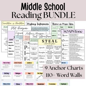 Reading Bundle: Word Wall and Anchor Charts Bundle ELA