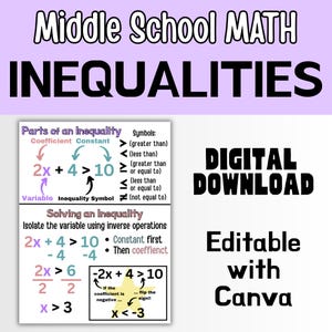 Póster de matemáticas sobre desigualdades para resolver desigualdades (editable en Canva e imprimible para el aula)