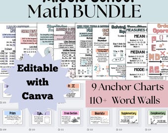 Math Word Wall & Anchor Chart Bundle Editable Pastel Classroom Posters Editable Digital Math Vocabulary Decor for Teachers