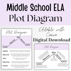 May include: A digital download for Middle School ELA Plot Diagram, editable with Canva. The diagram illustrates the plot structure with labels for Exposition, Rising Action, Climax, Falling Action, and Resolution. The text explains each stage.