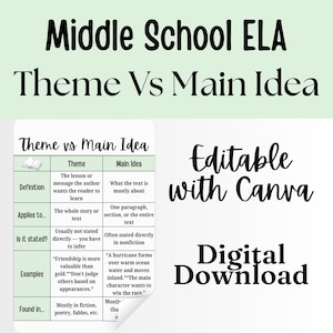 Theme VS Main Idea ELA Anchor Chart Poster Pastel Reading and Writing