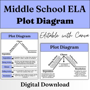 May include: A digital download graphic for Middle School ELA, featuring a plot diagram with sections for exposition, rising action, climax, falling action, and resolution. The text is in black and white, with a light blue background.