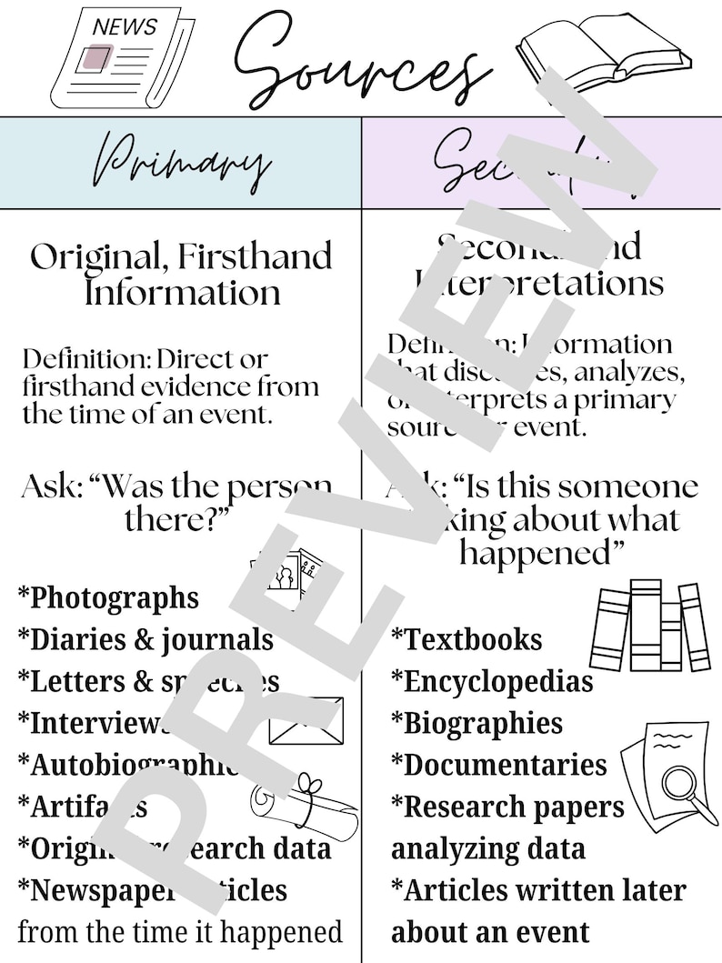 Primary Vs Secondary Sources Anchor Chart Middle School ELA Poster ...